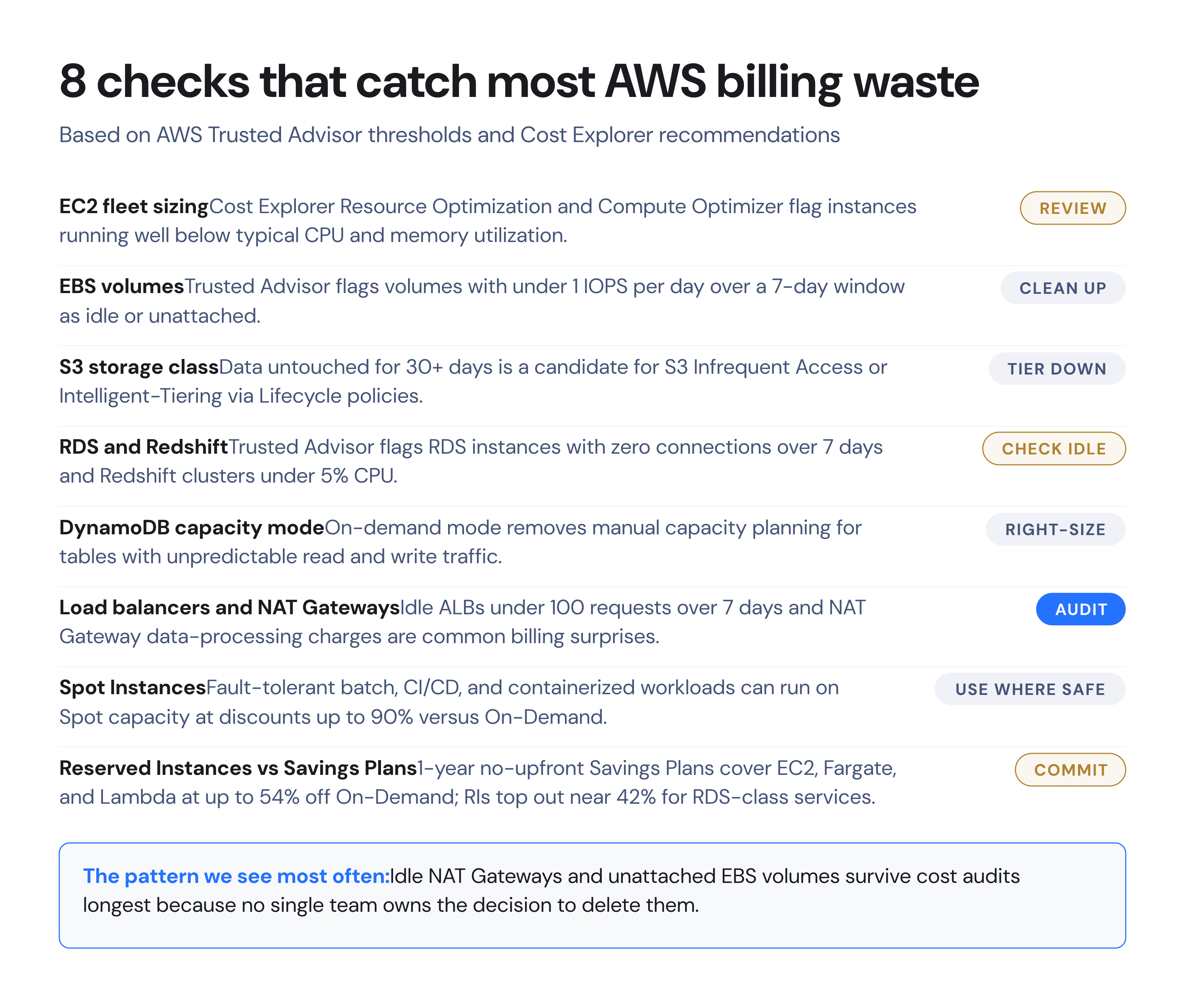 A checklist of eight AWS resource types with the billing waste signal AWS Trusted Advisor or Cost Explorer uses to flag them and the recommended action.
